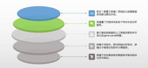 信息技術(shù)賦能新藥研發(fā) 分子靶點(diǎn)挖掘的智能化革新