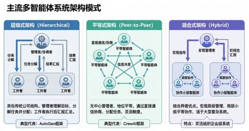 AI Agent全景解析 從語言根基到自主智能體的技術(shù)演進(jìn)