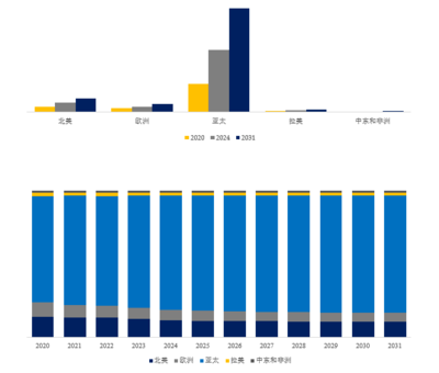 2025年全球減薄砂輪市場(chǎng)深度調(diào)研與發(fā)展前景分析報(bào)告