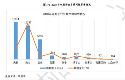 全國農(nóng)村電商發(fā)展新格局 天貓?zhí)詫毧貎r(jià)優(yōu)勢(shì)顯著，市場(chǎng)調(diào)研揭示75%份額背后的機(jī)遇與挑戰(zhàn)